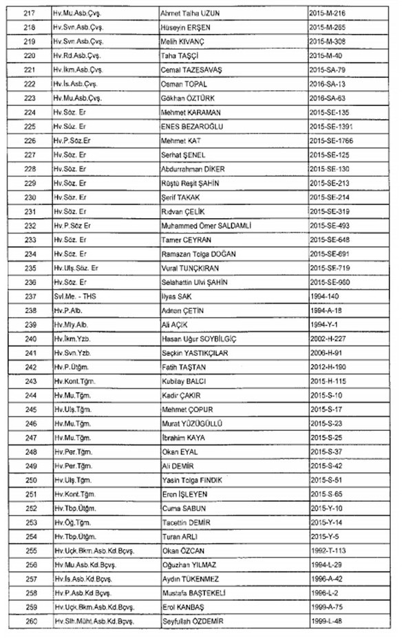 TSK ve Jandarma'dan 1988 kişi ihraç edildi 41
