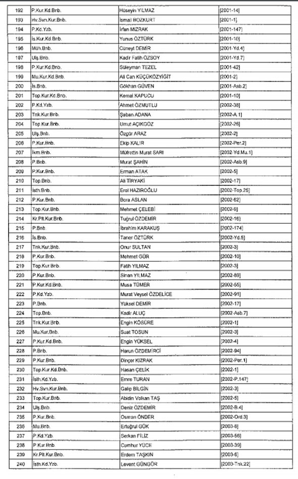 TSK ve Jandarma'dan 1988 kişi ihraç edildi 5