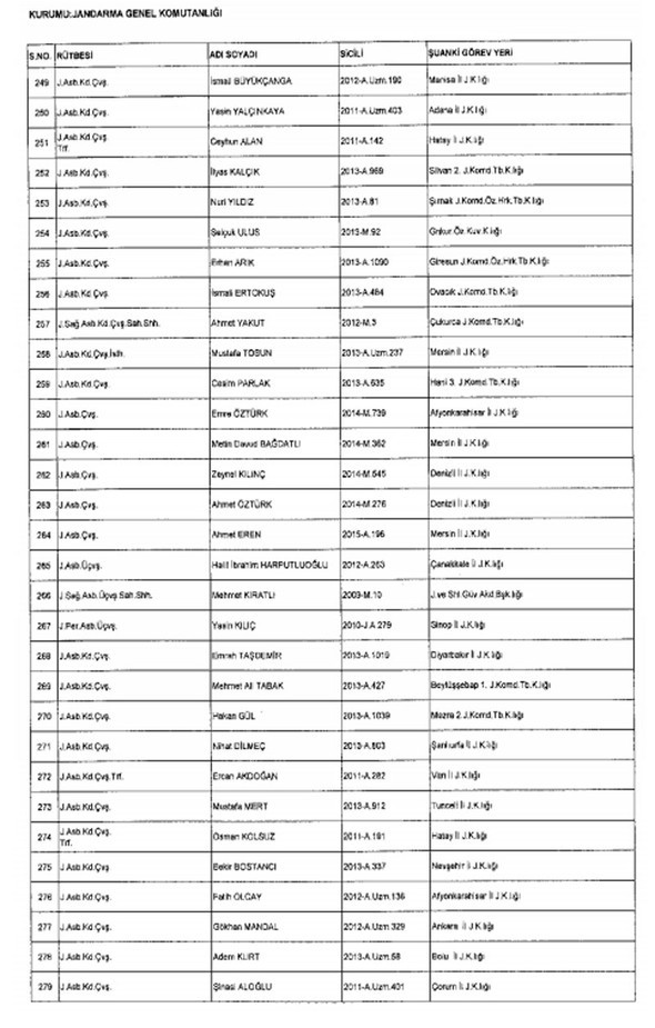 TSK ve Jandarma'dan 1988 kişi ihraç edildi 52
