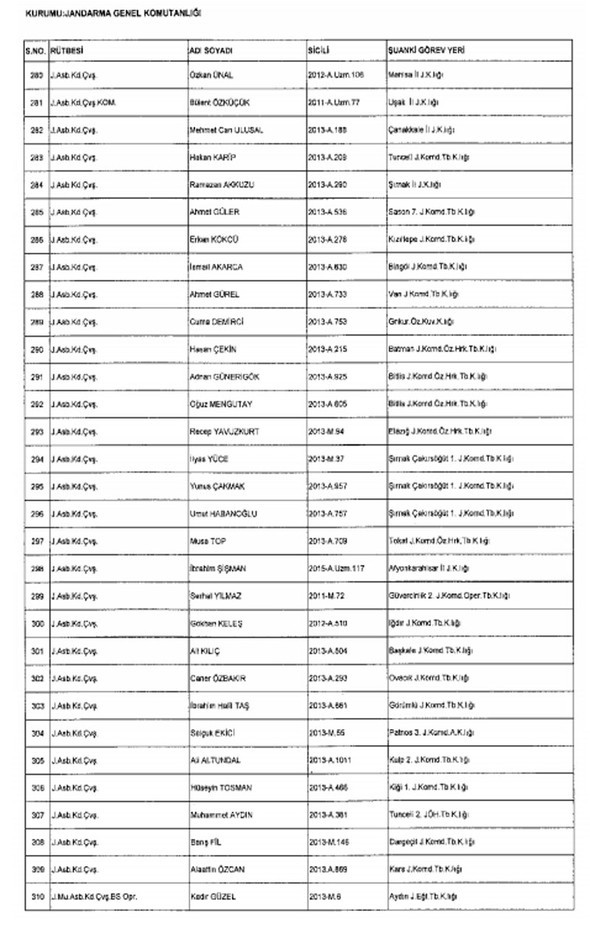 TSK ve Jandarma'dan 1988 kişi ihraç edildi 53