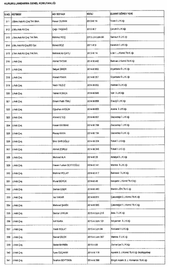 TSK ve Jandarma'dan 1988 kişi ihraç edildi 54