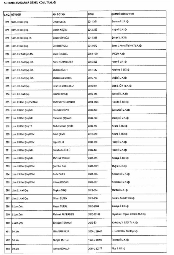 TSK ve Jandarma'dan 1988 kişi ihraç edildi 56