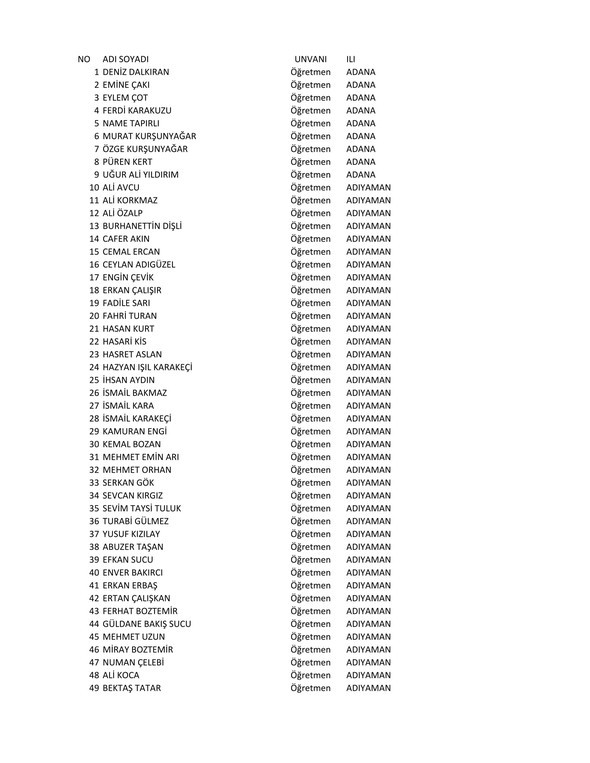 Göreve iade edilen öğretmenlerin tam listesi belli oldu 62