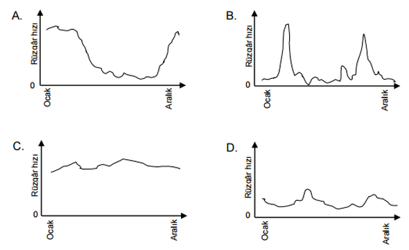 Bakalım PISA sorularını çözebilecek misiniz 5
