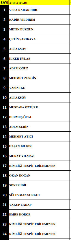 İstanbul saldırısında şehit düşenlerin kimlikleri... Hikayeleri yürekleri yaktı... 31