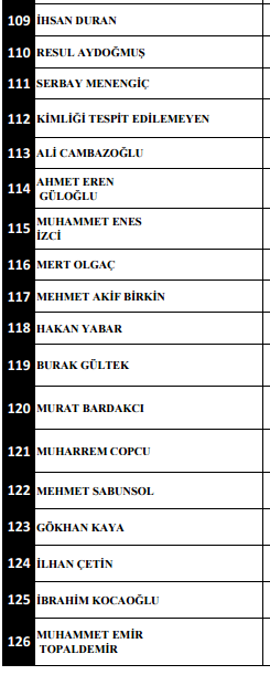 İstanbul saldırısında şehit düşenlerin kimlikleri... Hikayeleri yürekleri yaktı... 40
