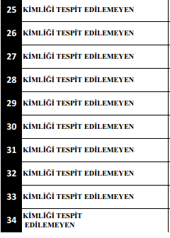 İstanbul saldırısında şehit düşenlerin kimlikleri... Hikayeleri yürekleri yaktı... 32
