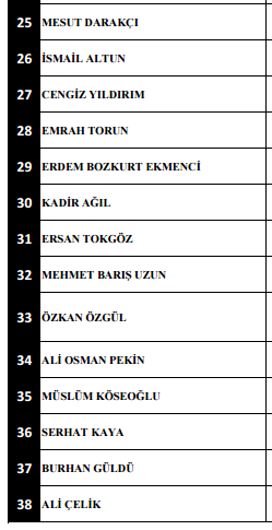 İstanbul saldırısında şehit düşenlerin kimlikleri... Hikayeleri yürekleri yaktı... 36