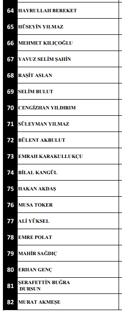 İstanbul saldırısında şehit düşenlerin kimlikleri... Hikayeleri yürekleri yaktı... 38