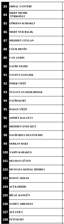 İstanbul saldırısında şehit düşenlerin kimlikleri... Hikayeleri yürekleri yaktı... 39
