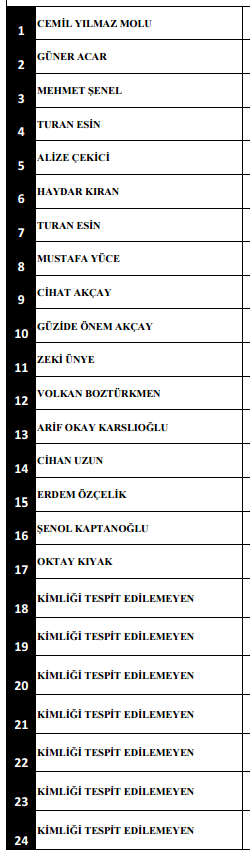 İstanbul saldırısında şehit düşenlerin kimlikleri... Hikayeleri yürekleri yaktı... 41