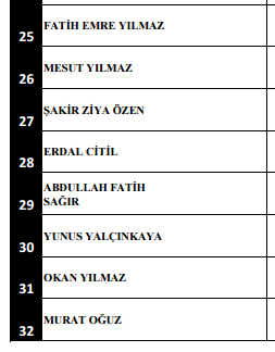 İstanbul saldırısında şehit düşenlerin kimlikleri... Hikayeleri yürekleri yaktı... 42