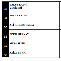 İstanbul saldırısında şehit düşenlerin kimlikleri... Hikayeleri yürekleri yaktı... 43