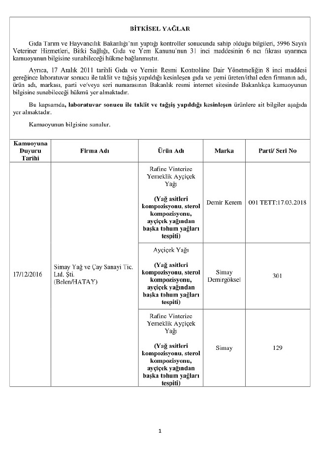 Bakanlık duyurdu! Bu 150 ürünü almayın 1