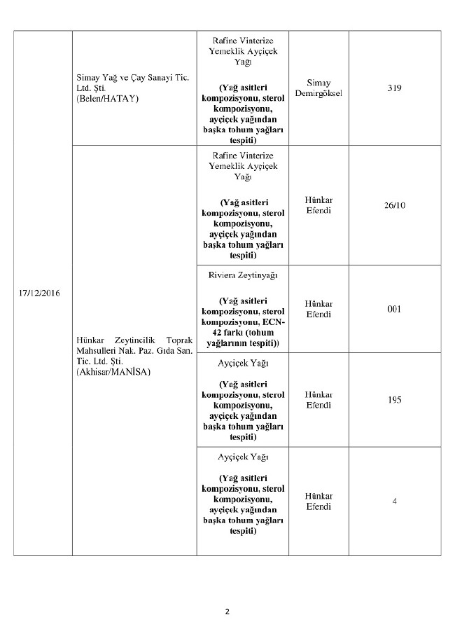 Bakanlık duyurdu! Bu 150 ürünü almayın 2