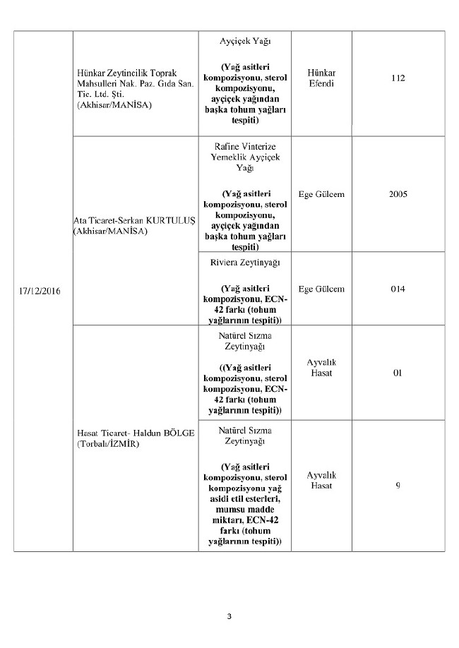 Bakanlık duyurdu! Bu 150 ürünü almayın 3