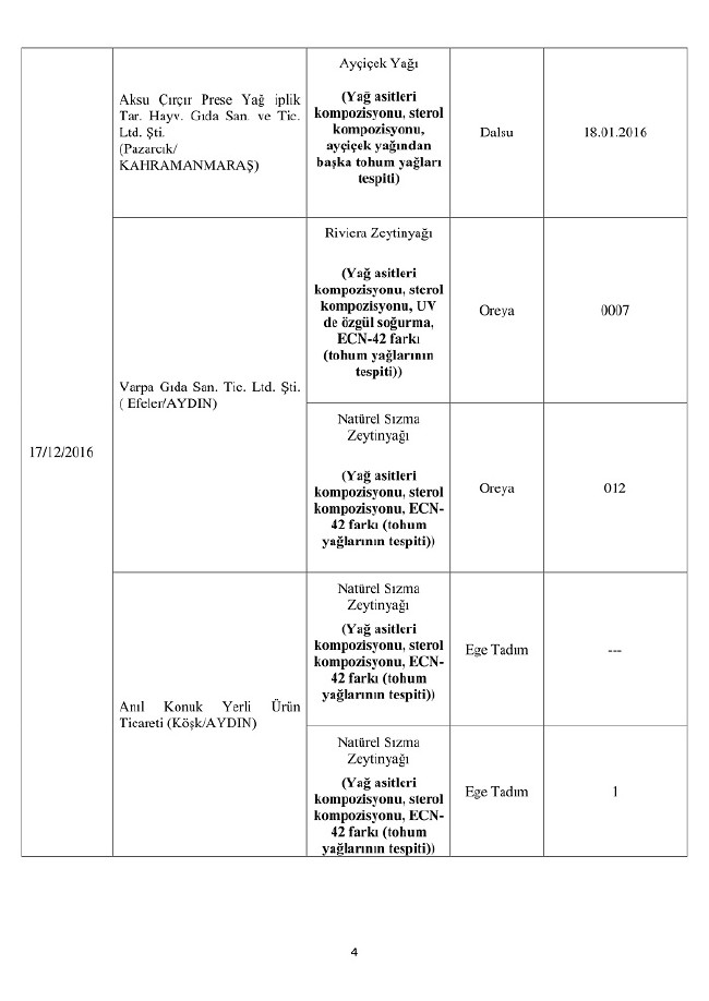 Bakanlık duyurdu! Bu 150 ürünü almayın 4
