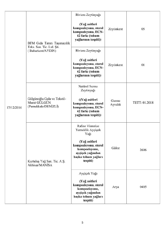 Bakanlık duyurdu! Bu 150 ürünü almayın 5