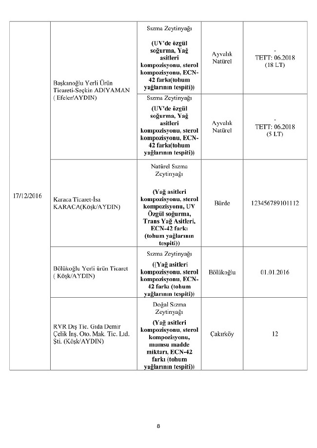 Bakanlık duyurdu! Bu 150 ürünü almayın 8