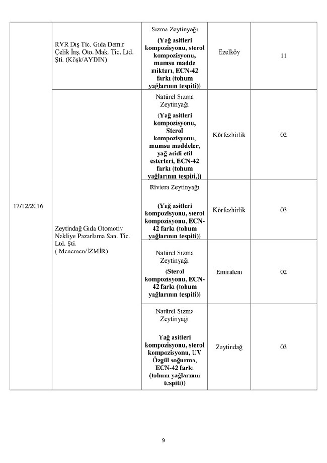 Bakanlık duyurdu! Bu 150 ürünü almayın 9