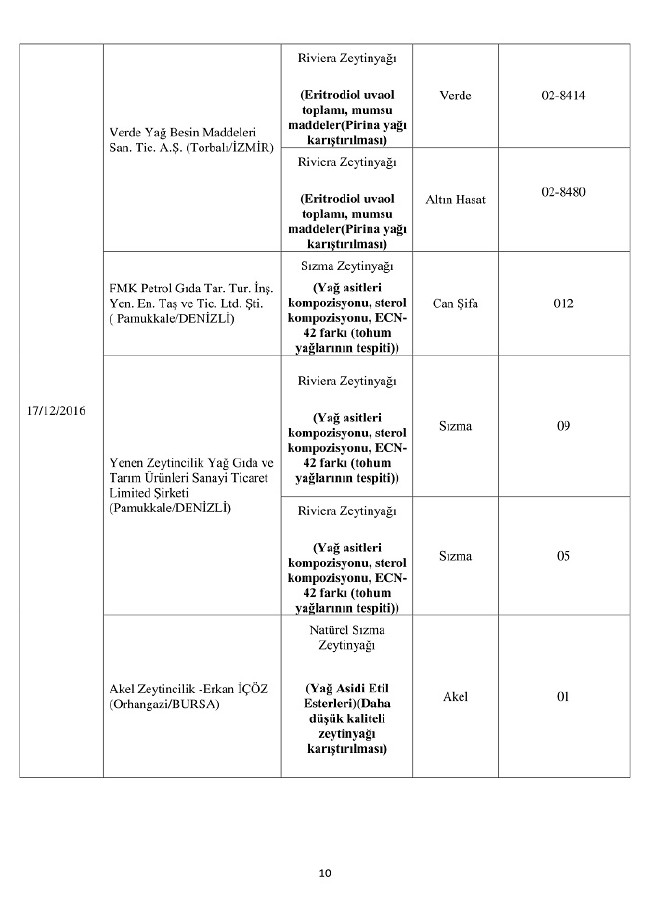 Bakanlık duyurdu! Bu 150 ürünü almayın 10