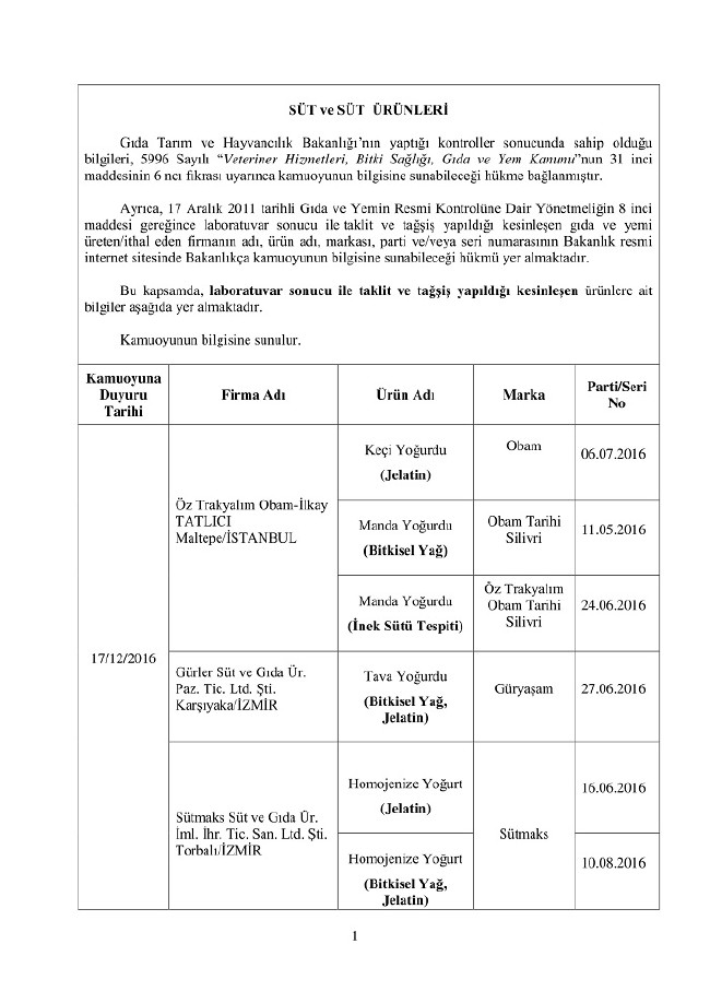 Bakanlık duyurdu! Bu 150 ürünü almayın 12