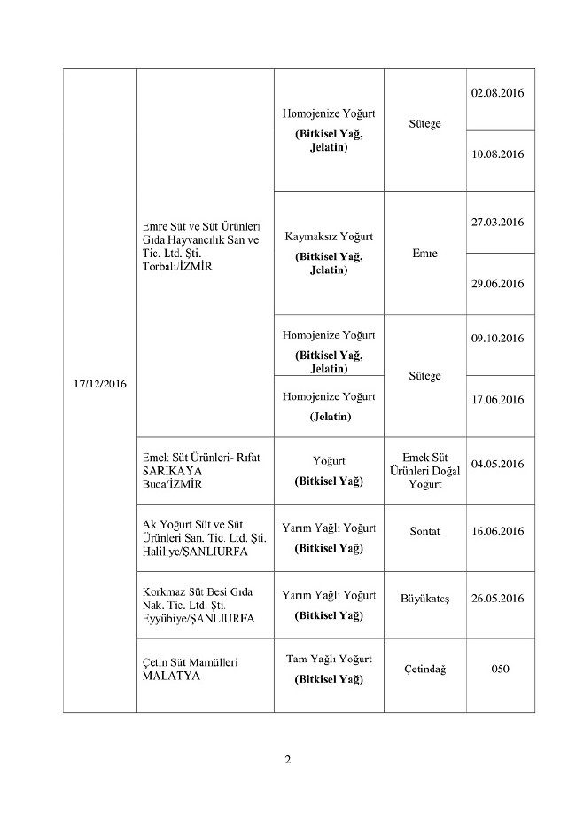 Bakanlık duyurdu! Bu 150 ürünü almayın 13