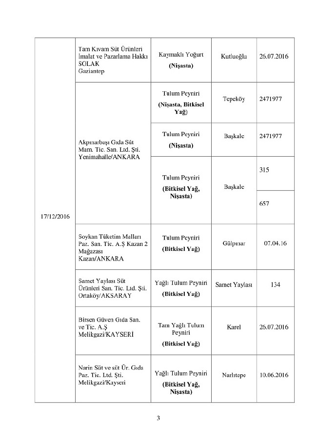 Bakanlık duyurdu! Bu 150 ürünü almayın 14