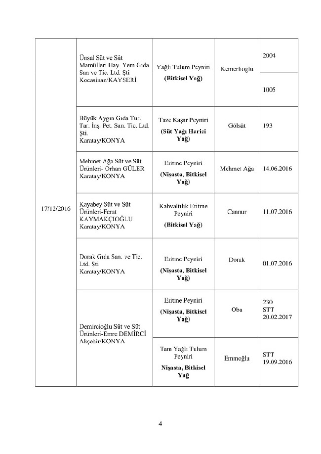 Bakanlık duyurdu! Bu 150 ürünü almayın 15