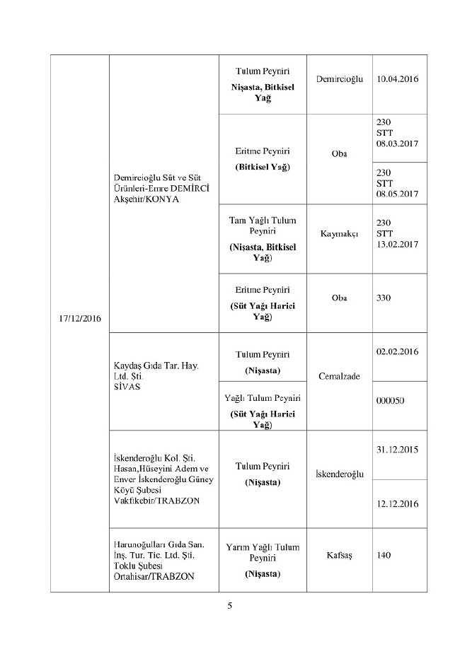 Bakanlık duyurdu! Bu 150 ürünü almayın 16