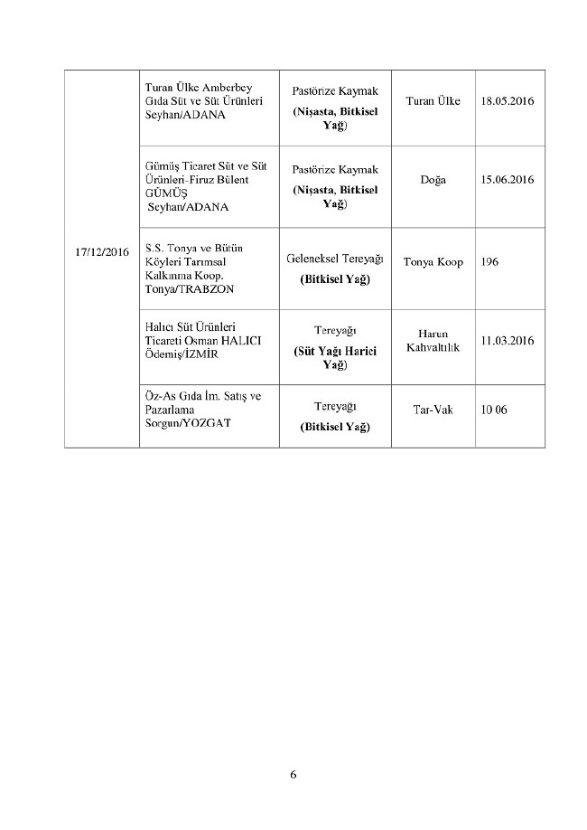 Bakanlık duyurdu! Bu 150 ürünü almayın 17