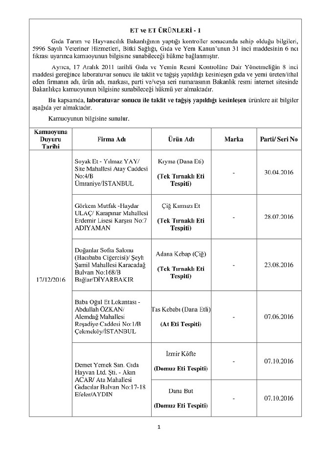 Bakanlık duyurdu! Bu 150 ürünü almayın 18