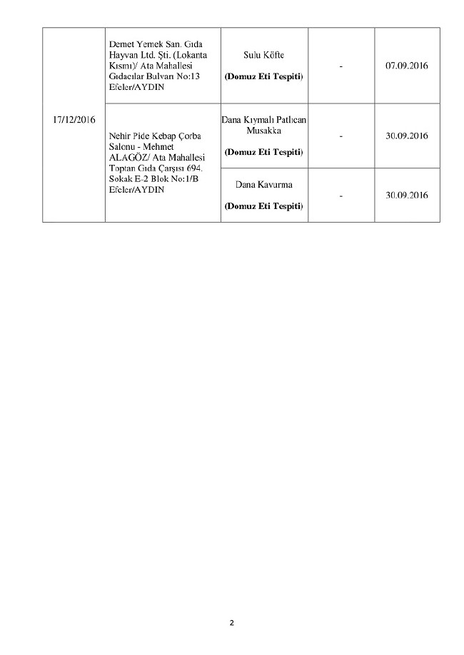 Bakanlık duyurdu! Bu 150 ürünü almayın 19