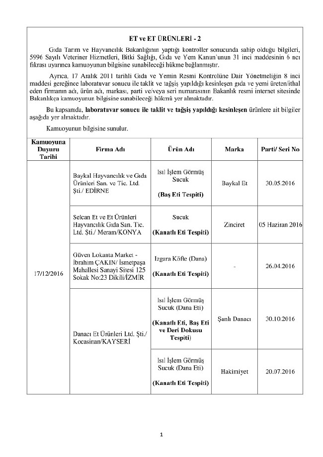 Bakanlık duyurdu! Bu 150 ürünü almayın 20