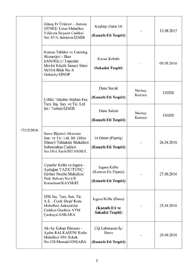 Bakanlık duyurdu! Bu 150 ürünü almayın 21