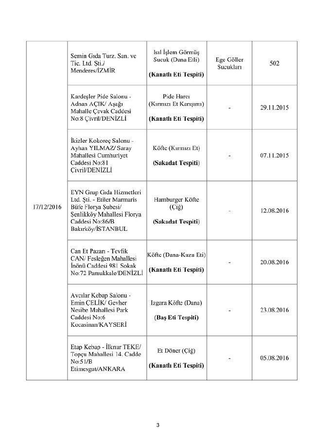 Bakanlık duyurdu! Bu 150 ürünü almayın 22