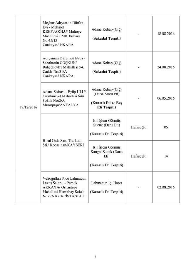 Bakanlık duyurdu! Bu 150 ürünü almayın 23