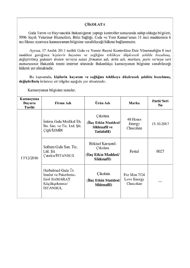 Bakanlık duyurdu! Bu 150 ürünü almayın 27