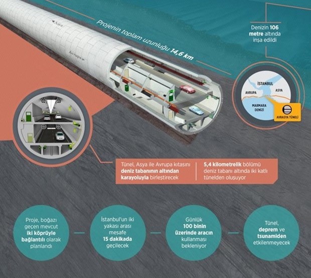 Avrasya Tüneli hakkında bilinmeyenler 8