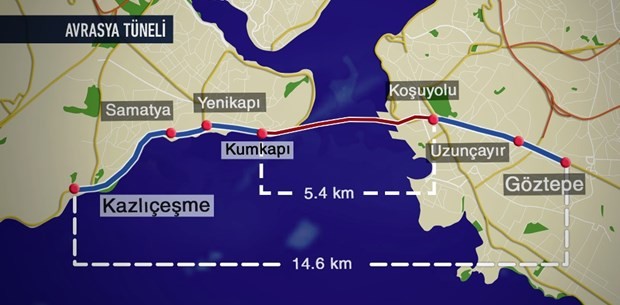 Avrasya Tüneli hakkında bilinmeyenler 2