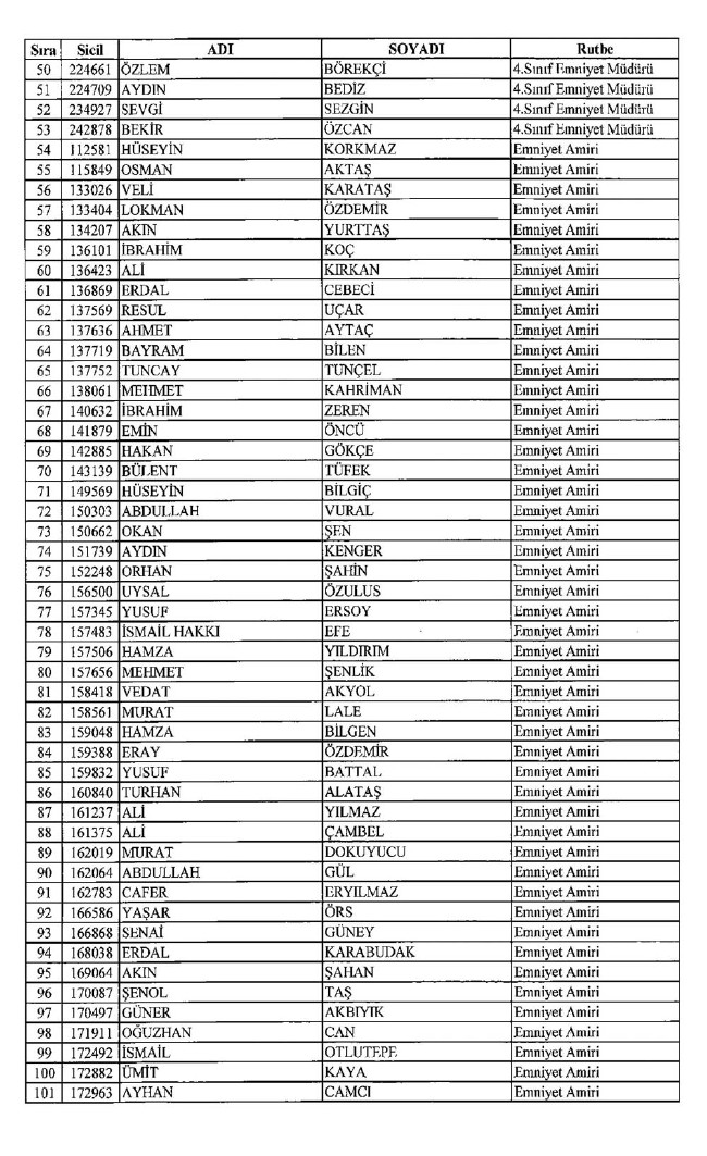 İşte ihraç edilen polislerin tam listesi 679 sayılı KHK | 06.01.2017 44