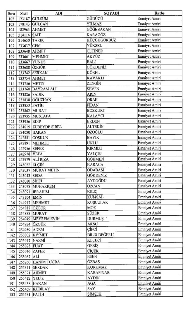 İşte ihraç edilen polislerin tam listesi 679 sayılı KHK | 06.01.2017 45