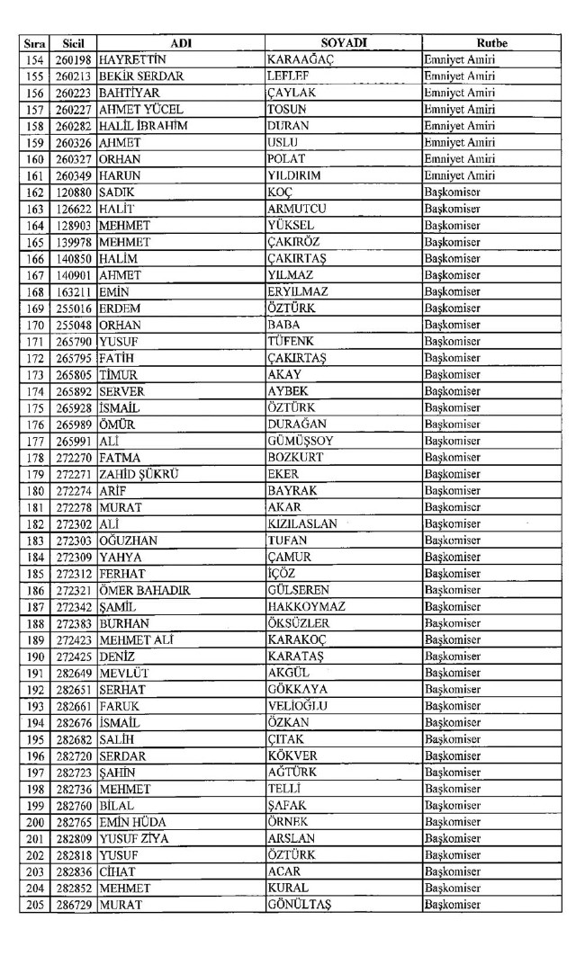 İşte ihraç edilen polislerin tam listesi 679 sayılı KHK | 06.01.2017 46