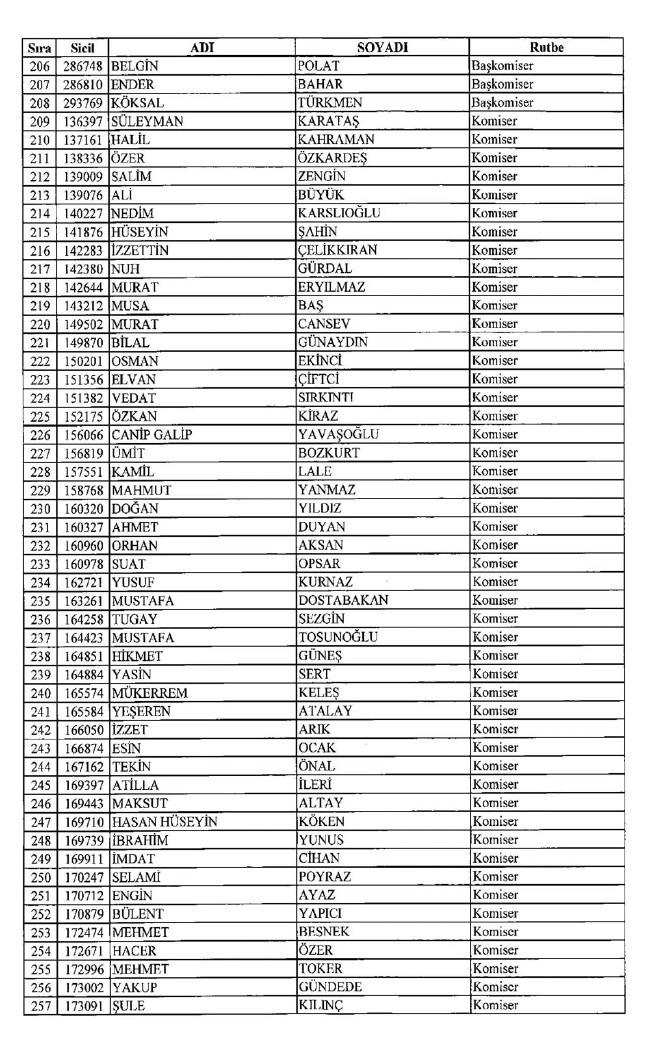 İşte ihraç edilen polislerin tam listesi 679 sayılı KHK | 06.01.2017 47