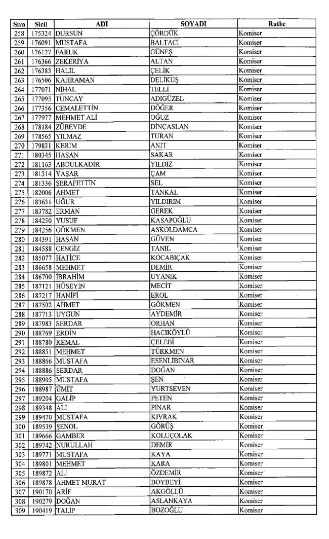 İşte ihraç edilen polislerin tam listesi 679 sayılı KHK | 06.01.2017 48