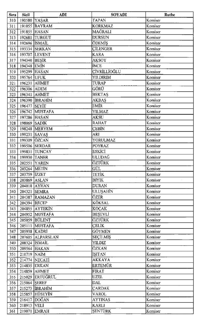 İşte ihraç edilen polislerin tam listesi 679 sayılı KHK | 06.01.2017 49