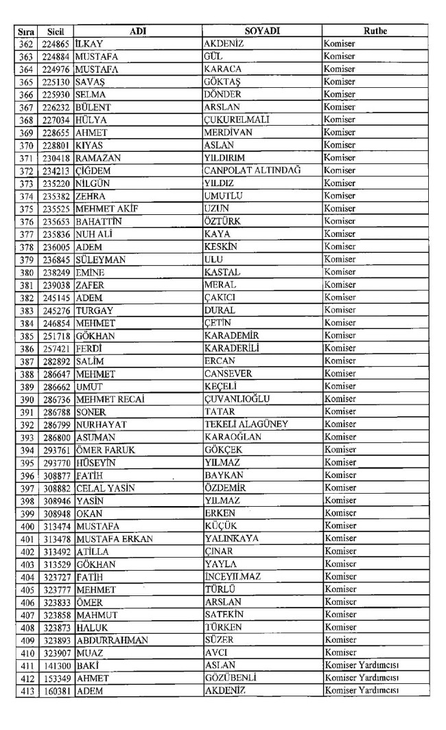 İşte ihraç edilen polislerin tam listesi 679 sayılı KHK | 06.01.2017 50