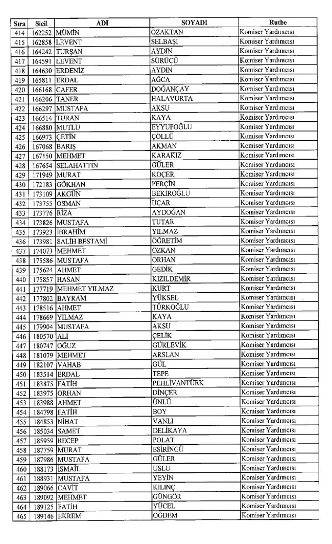 İşte ihraç edilen polislerin tam listesi 679 sayılı KHK | 06.01.2017 51