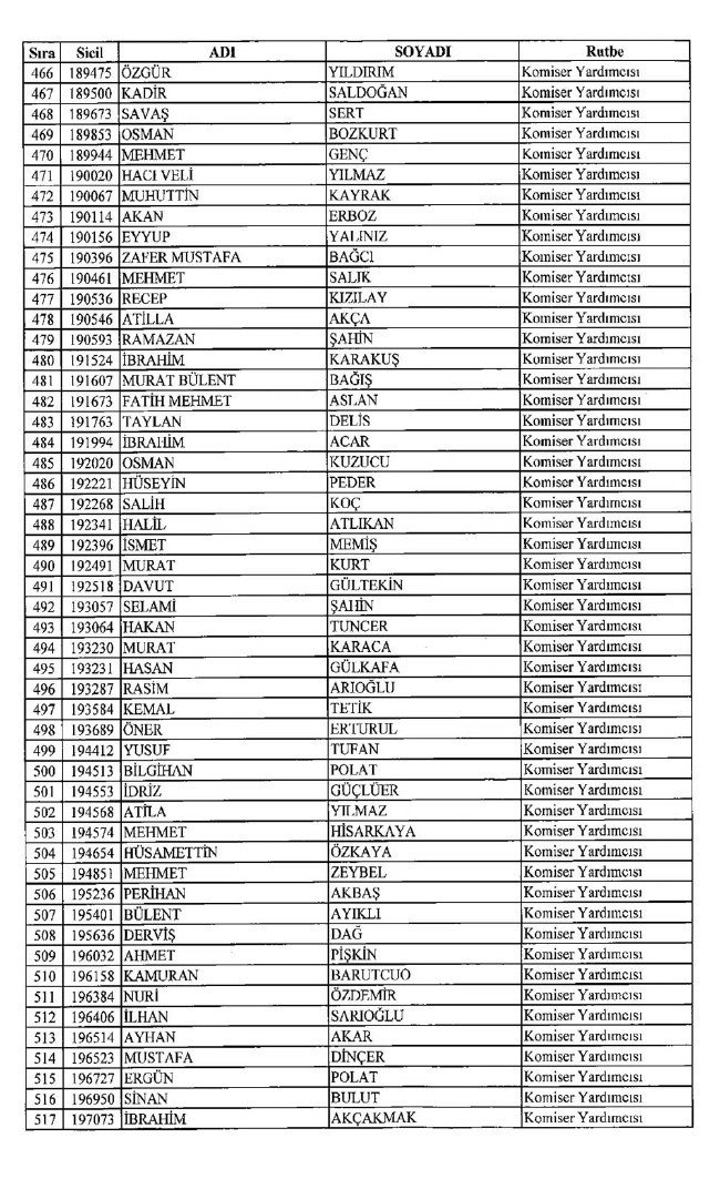 İşte ihraç edilen polislerin tam listesi 679 sayılı KHK | 06.01.2017 52