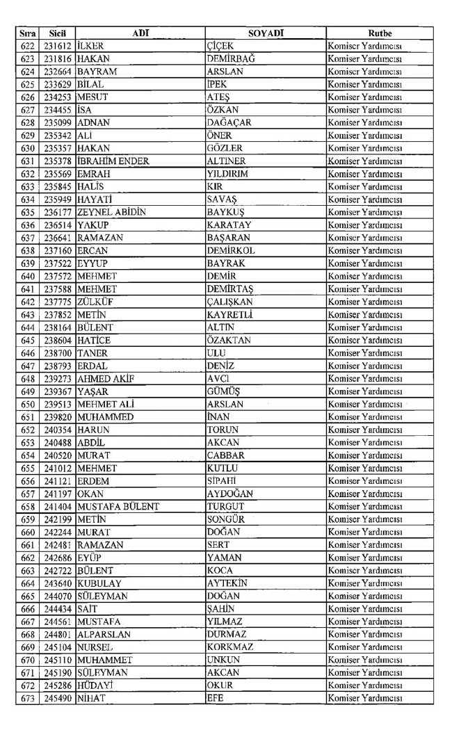 İşte ihraç edilen polislerin tam listesi 679 sayılı KHK | 06.01.2017 4